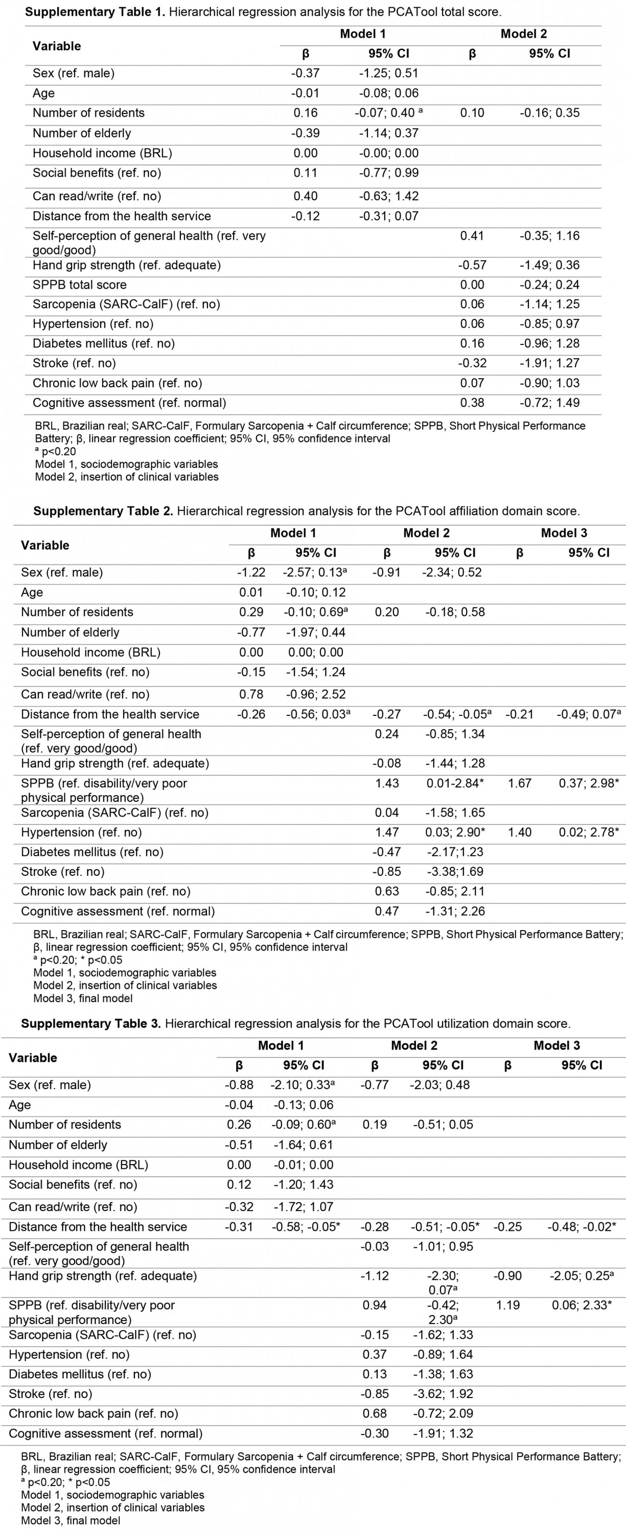 table image