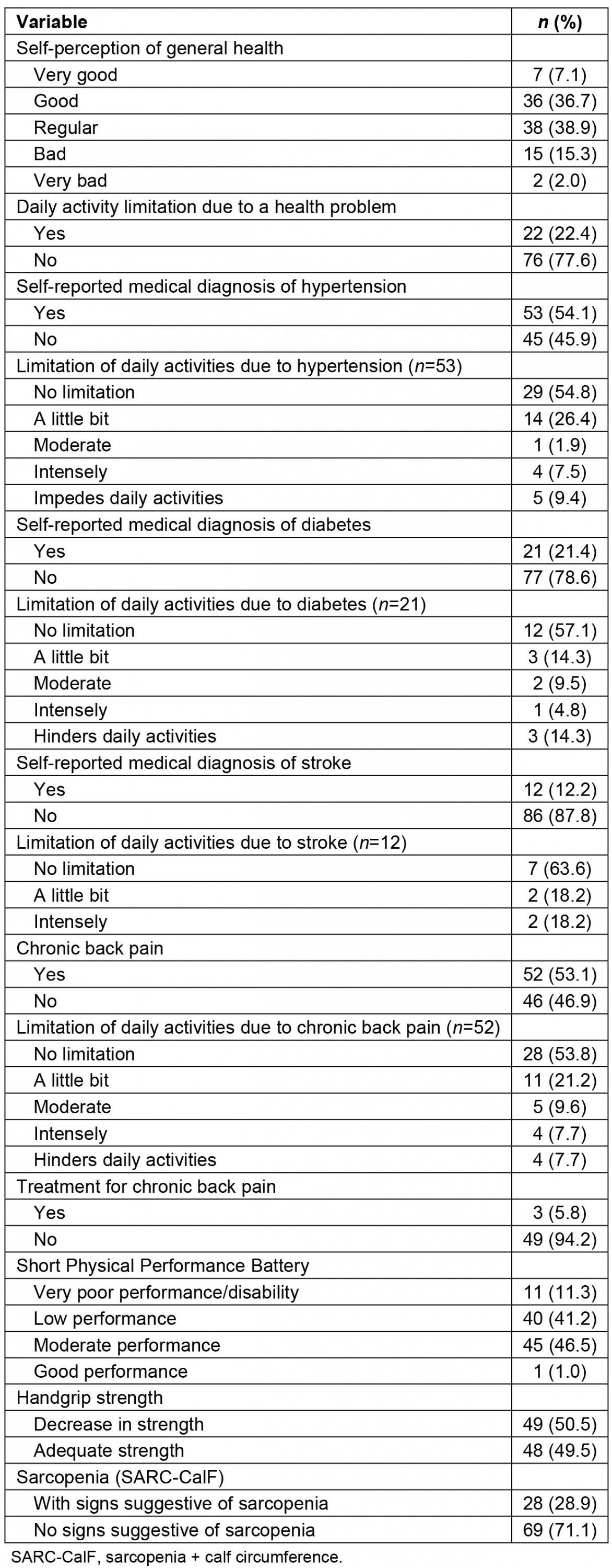 table image