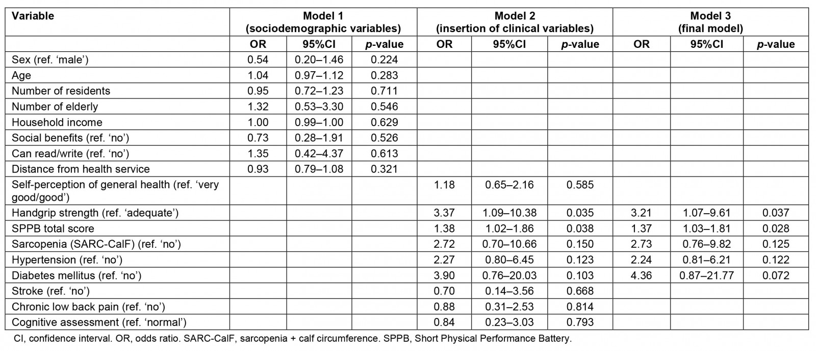 table image