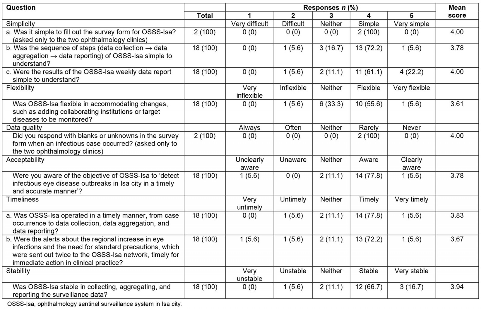 table image