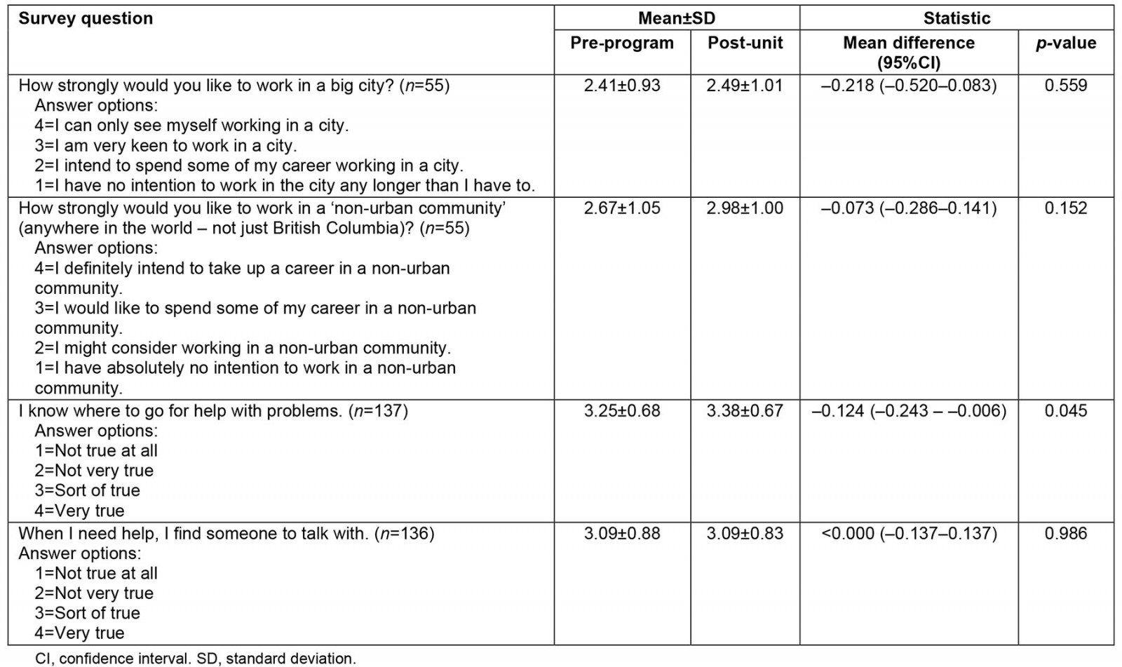 table image