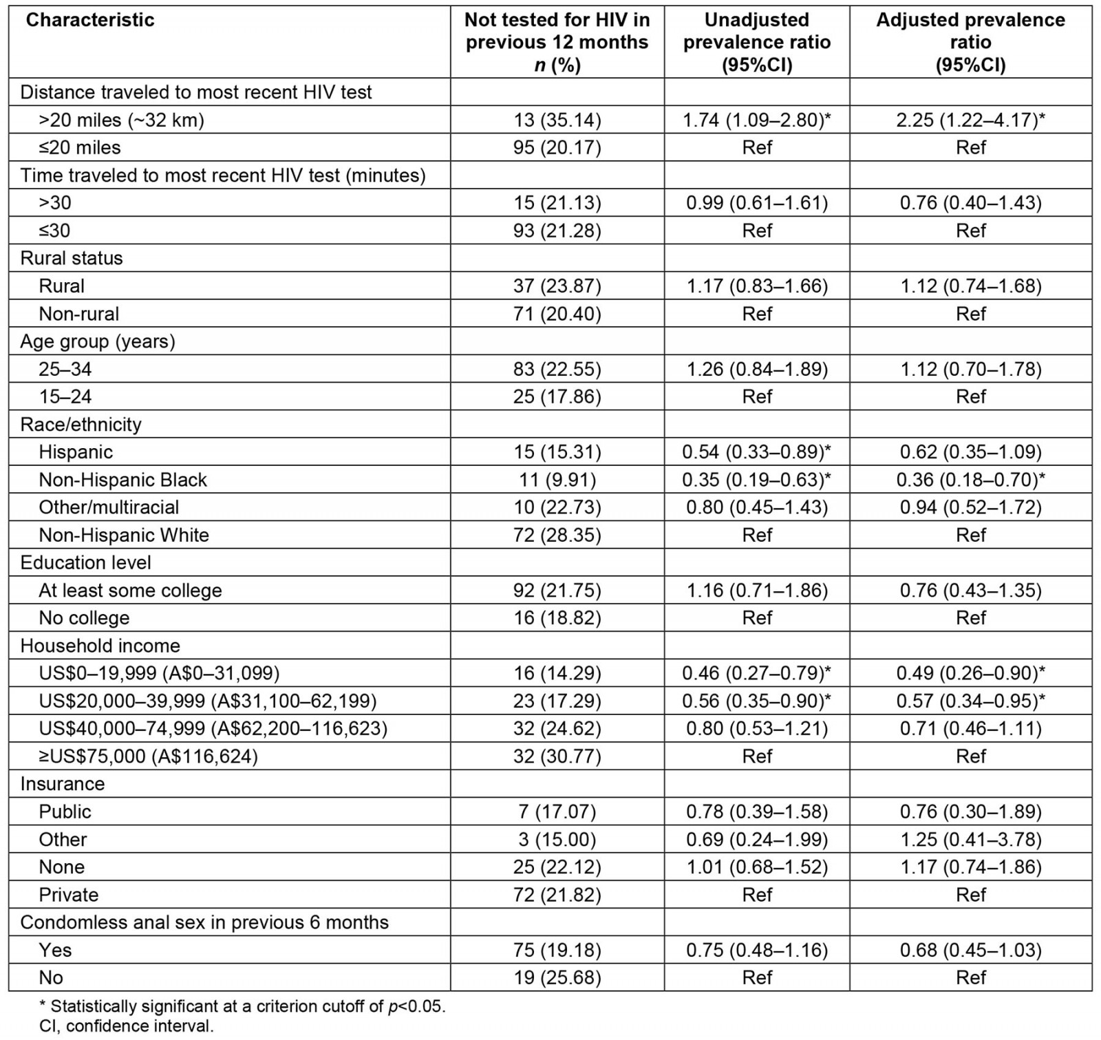 table image