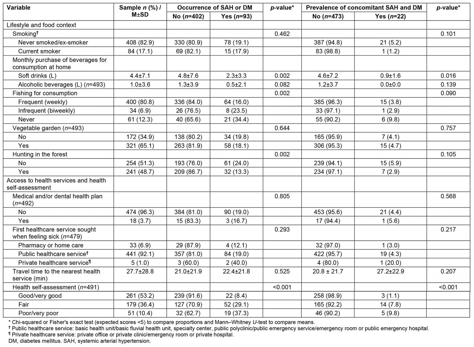 table image