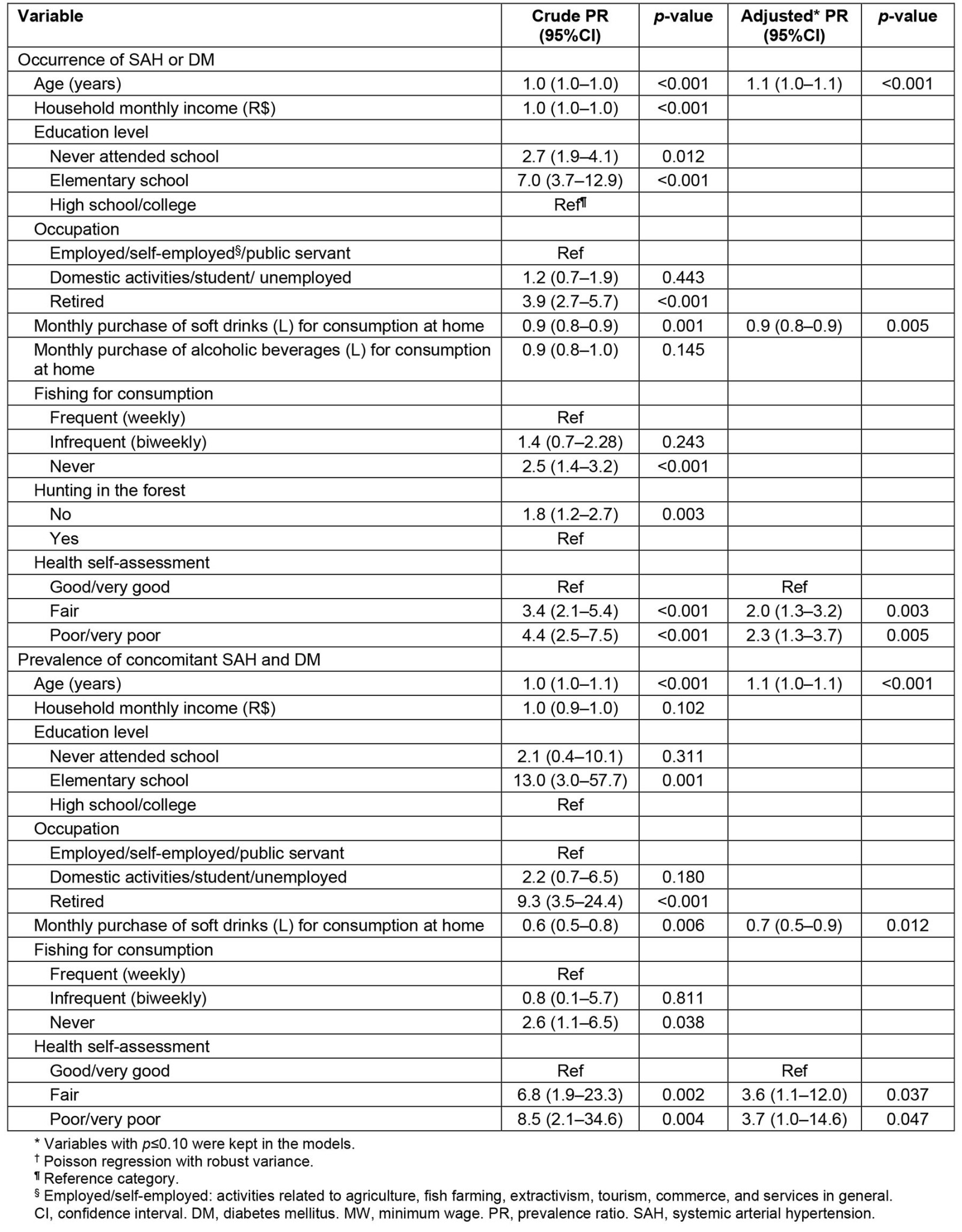 table image