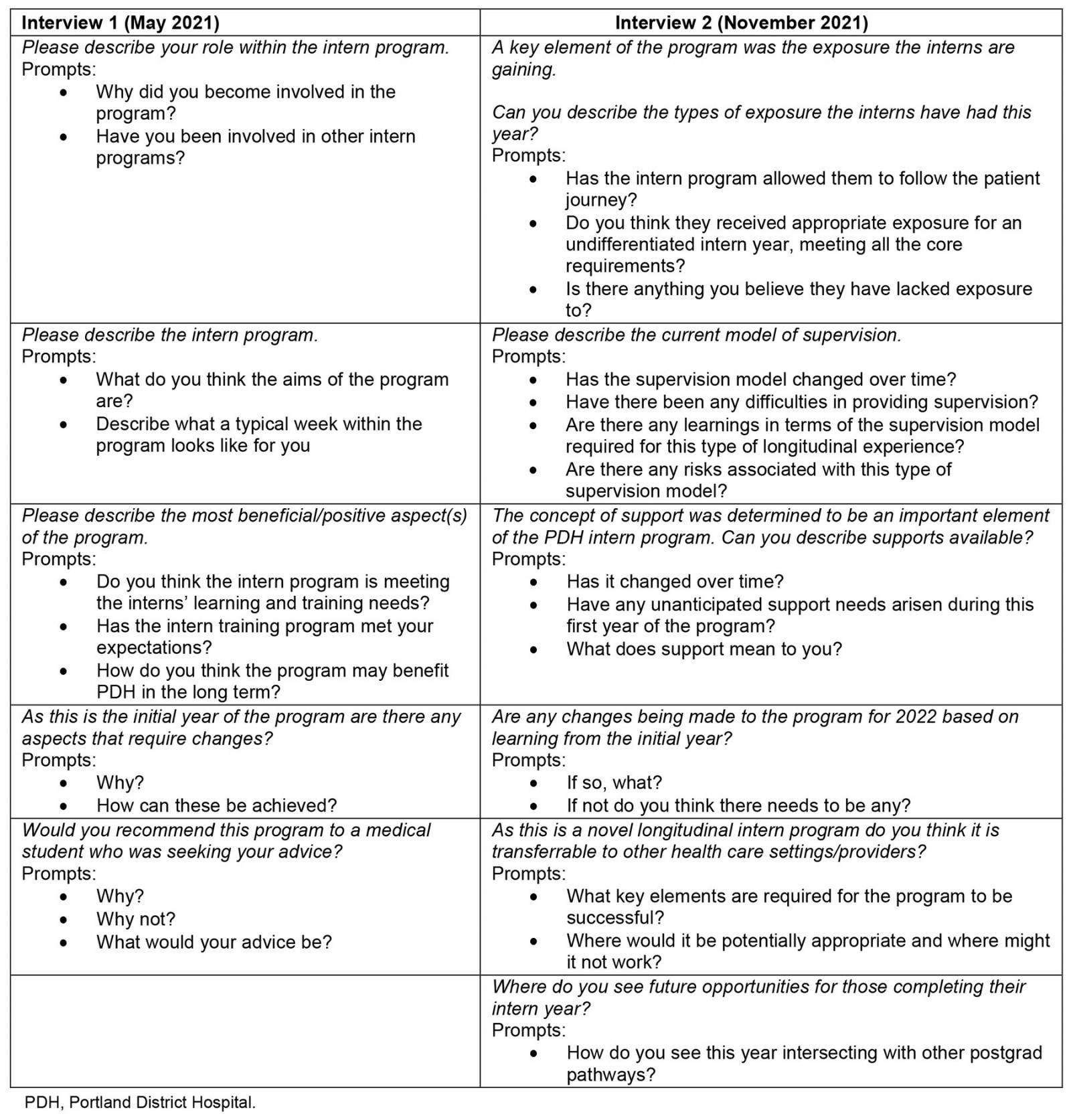 table image