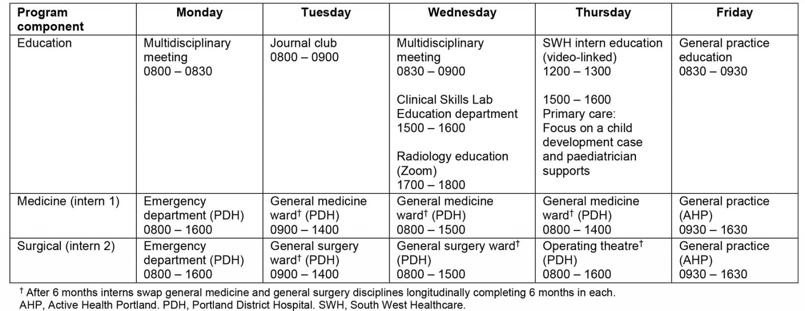 table image