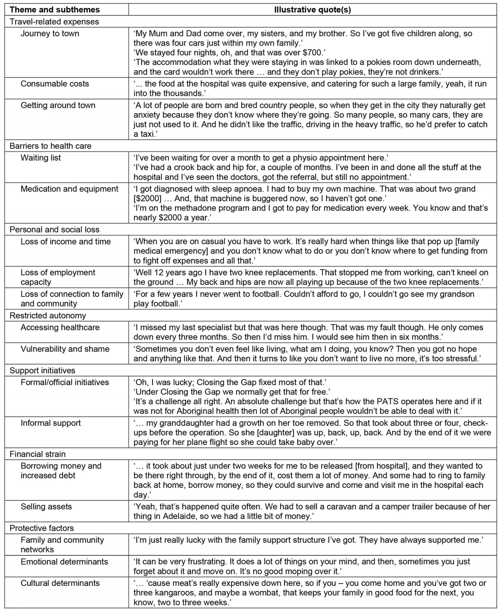 table image