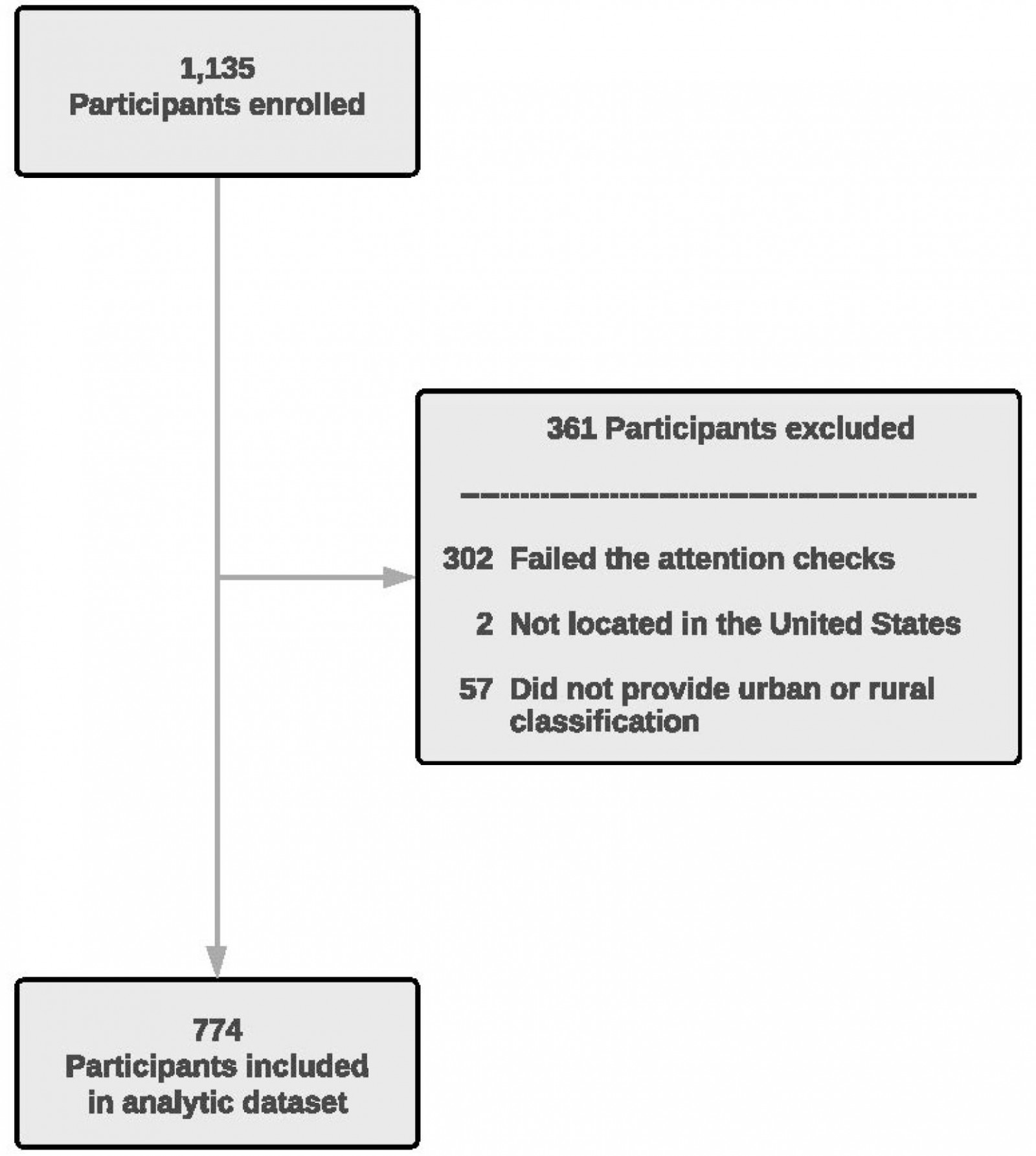 table image