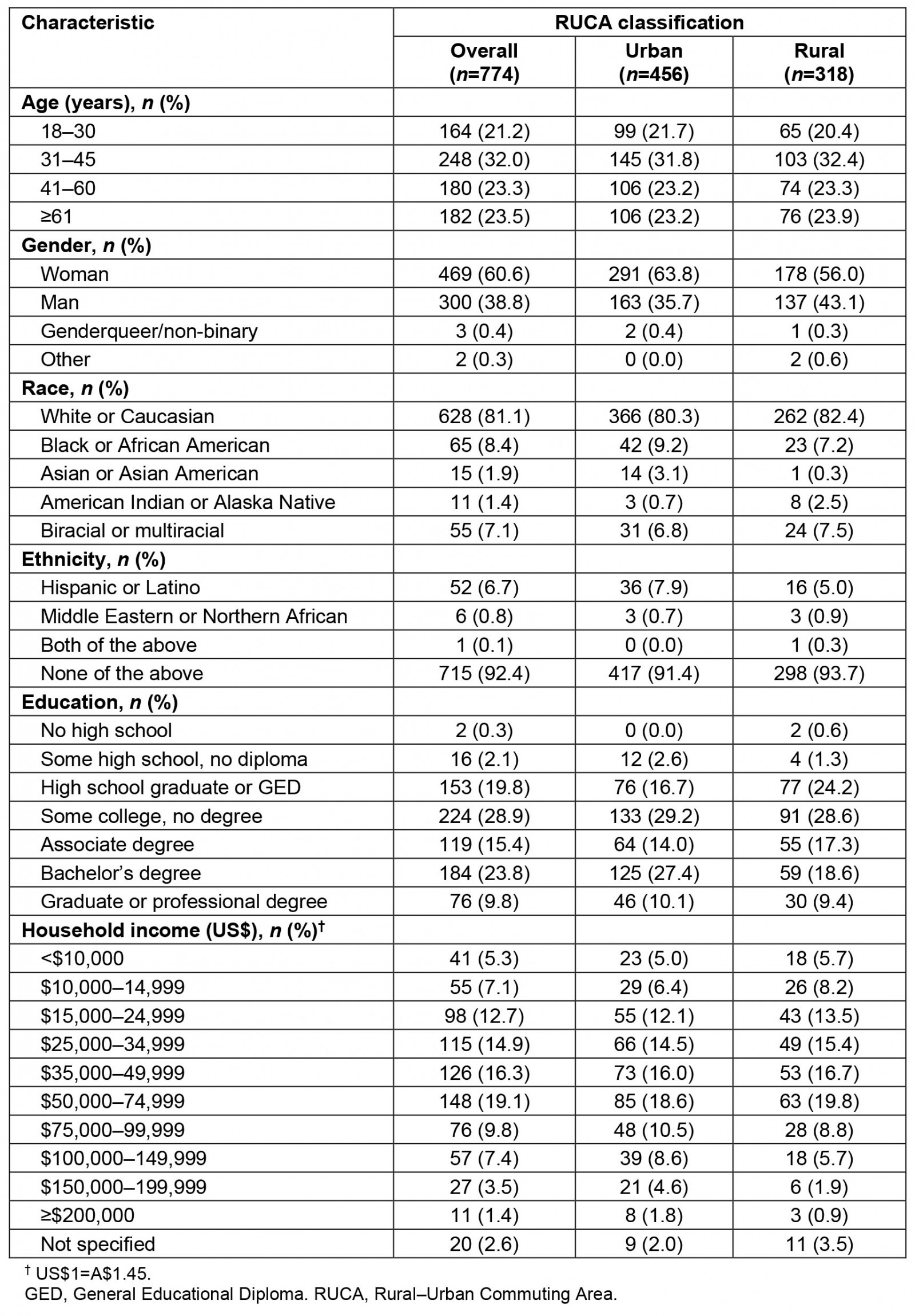 table image