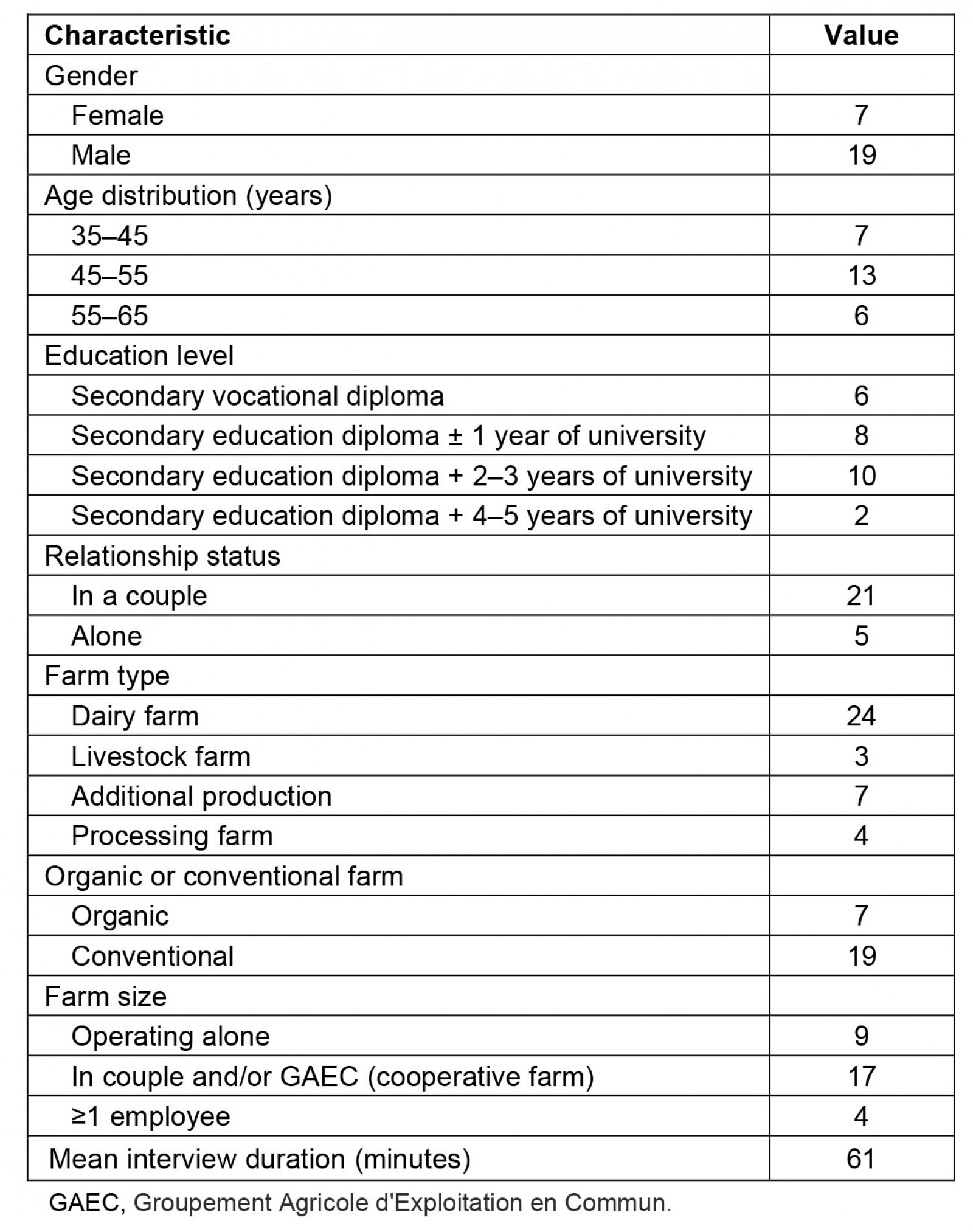 table image