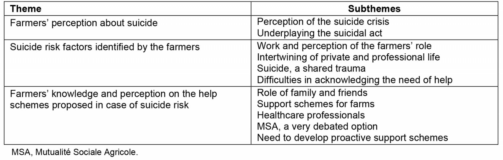 table image