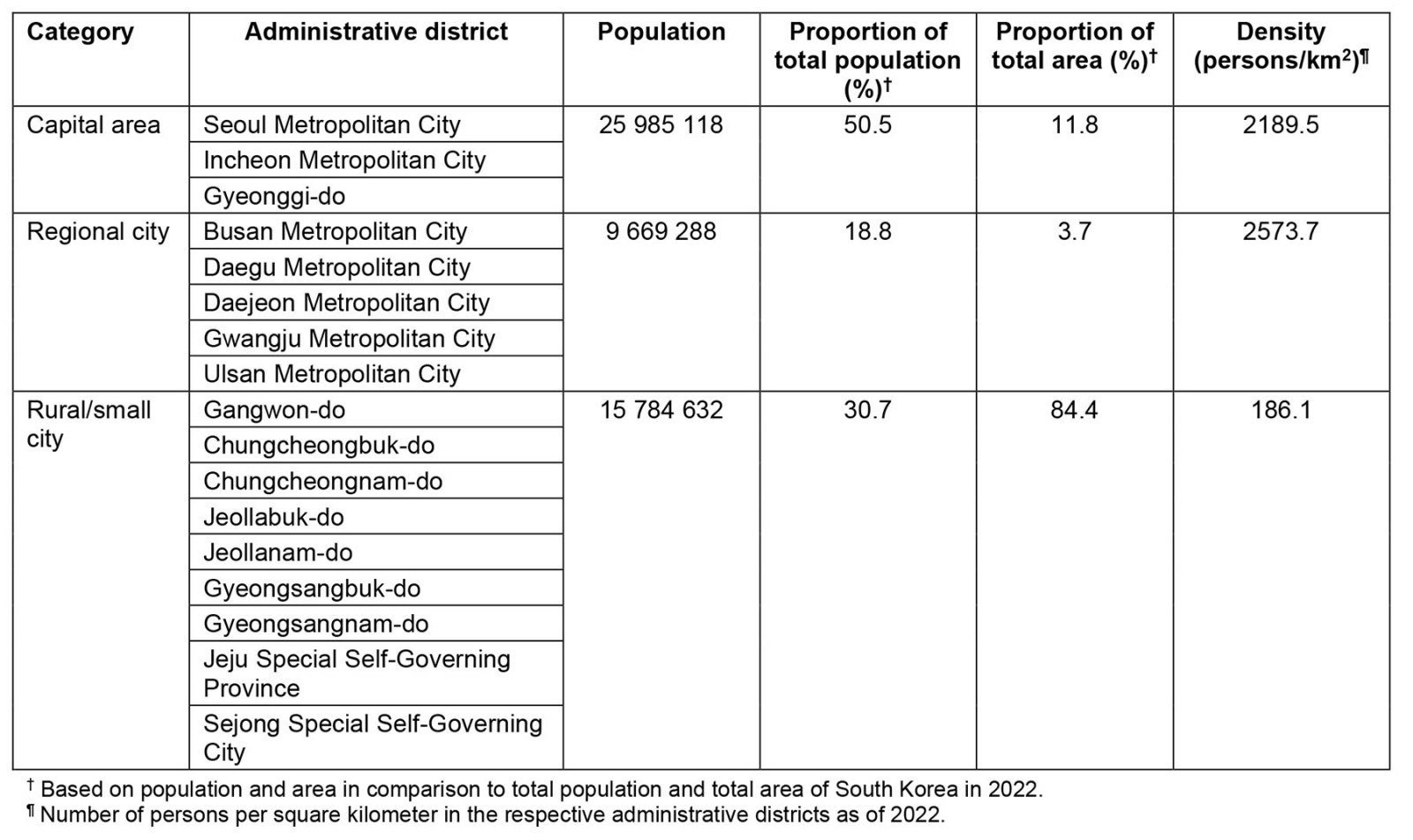 table image