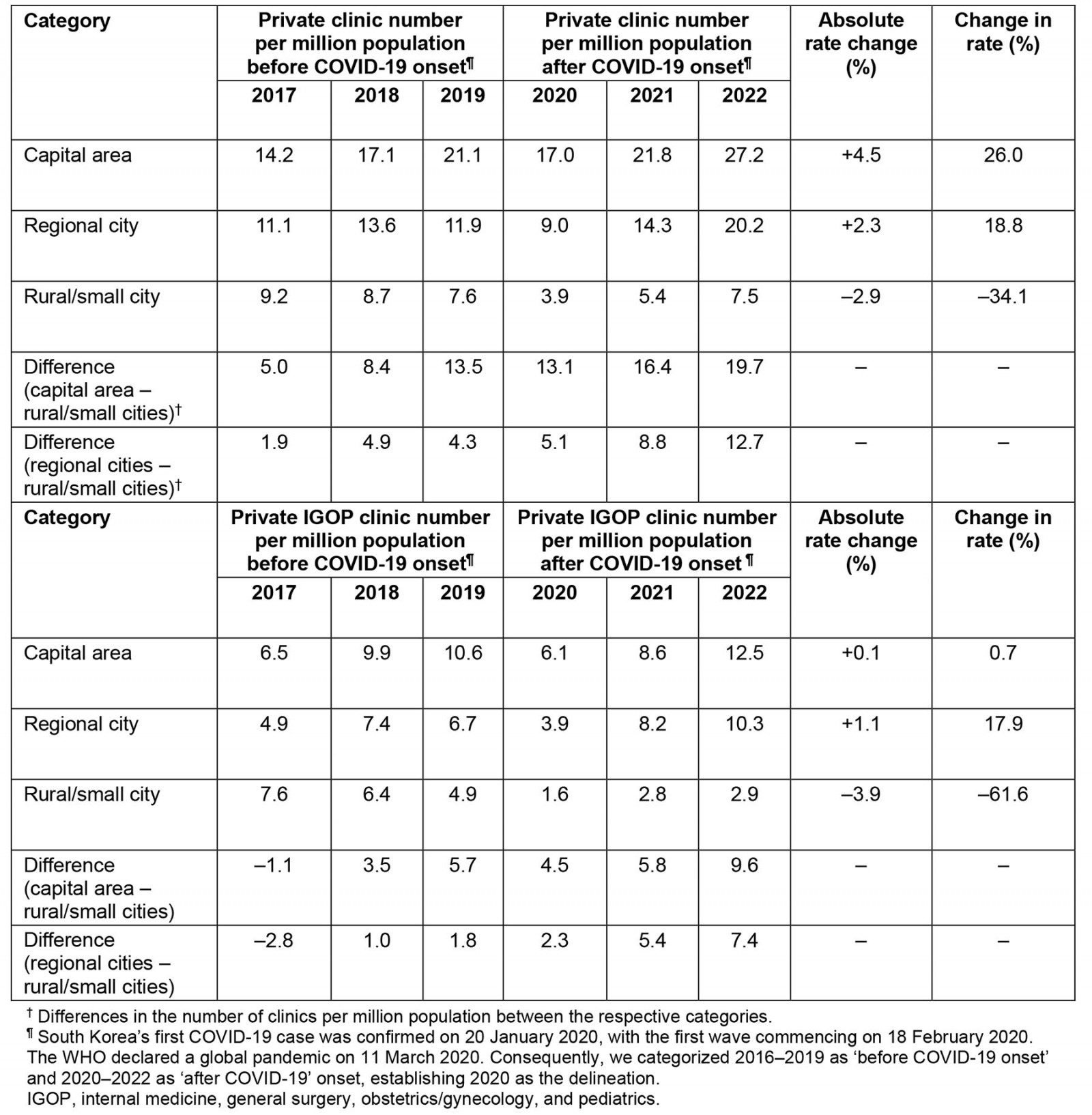 table image