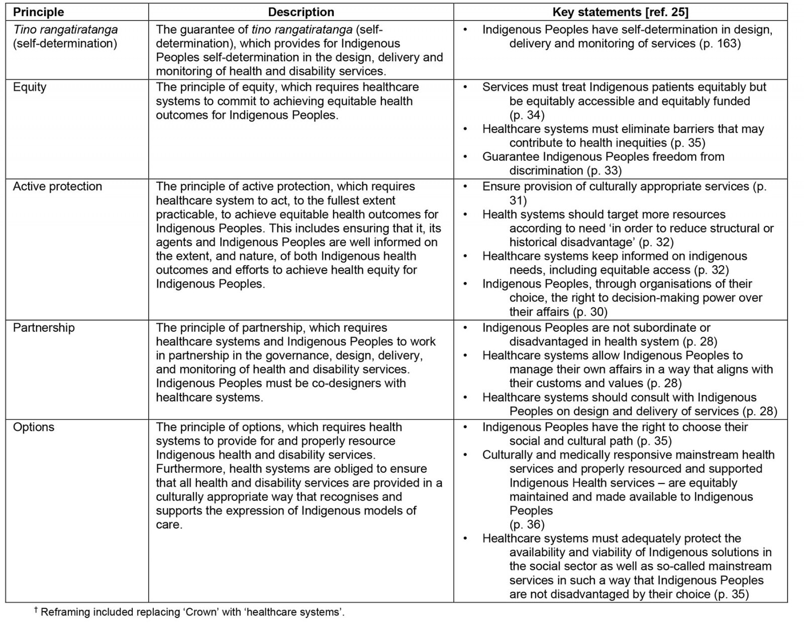 table image