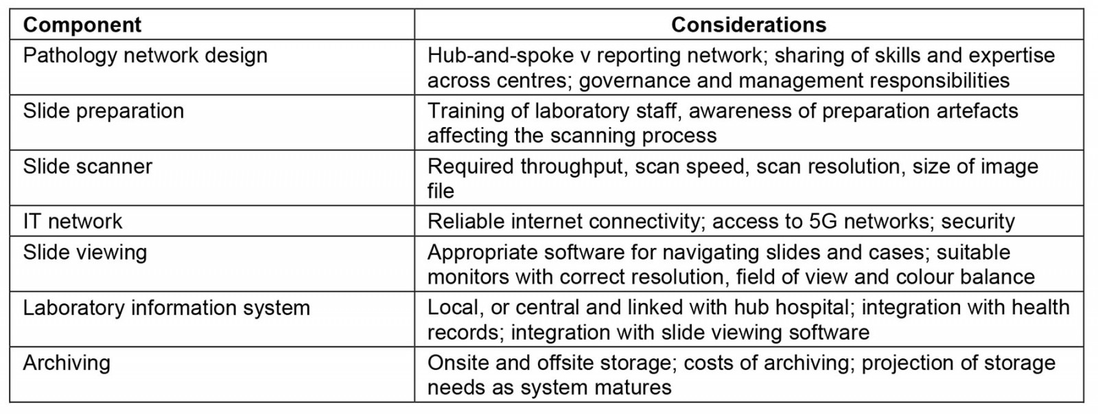 table image