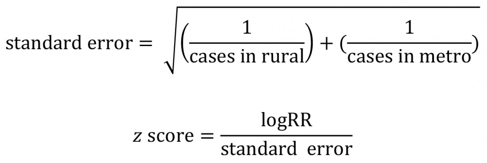 table image