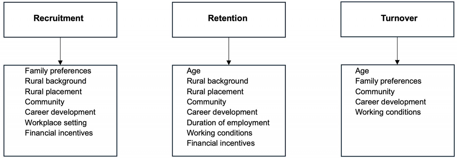 table image