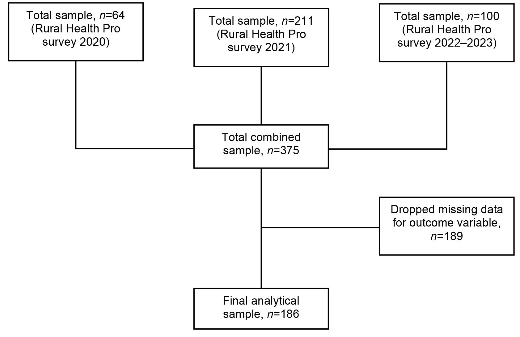 table image