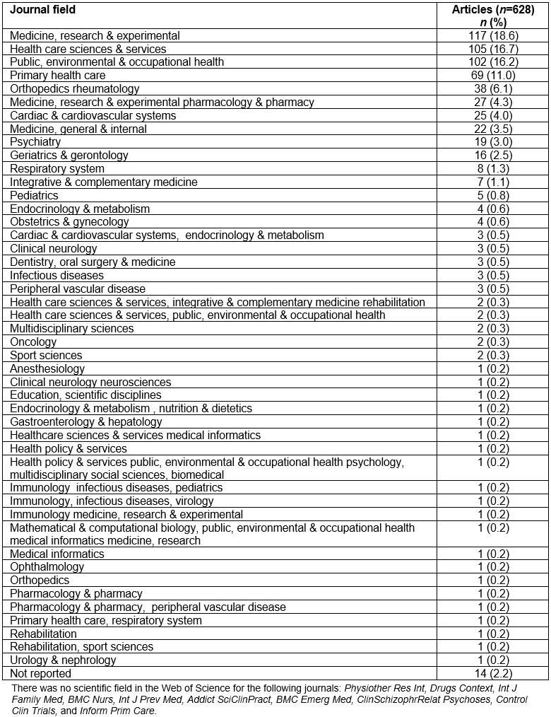 table image