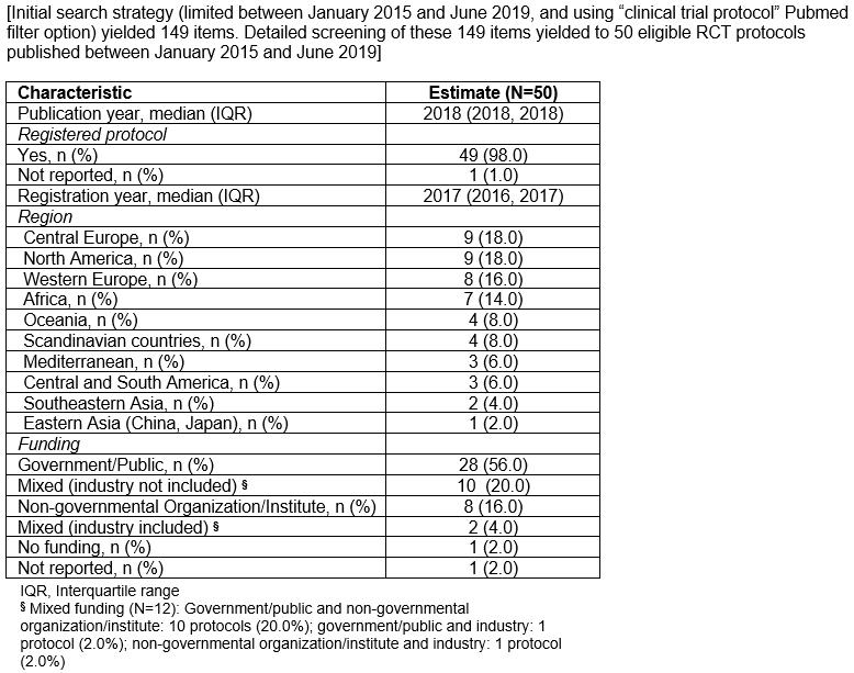 table image