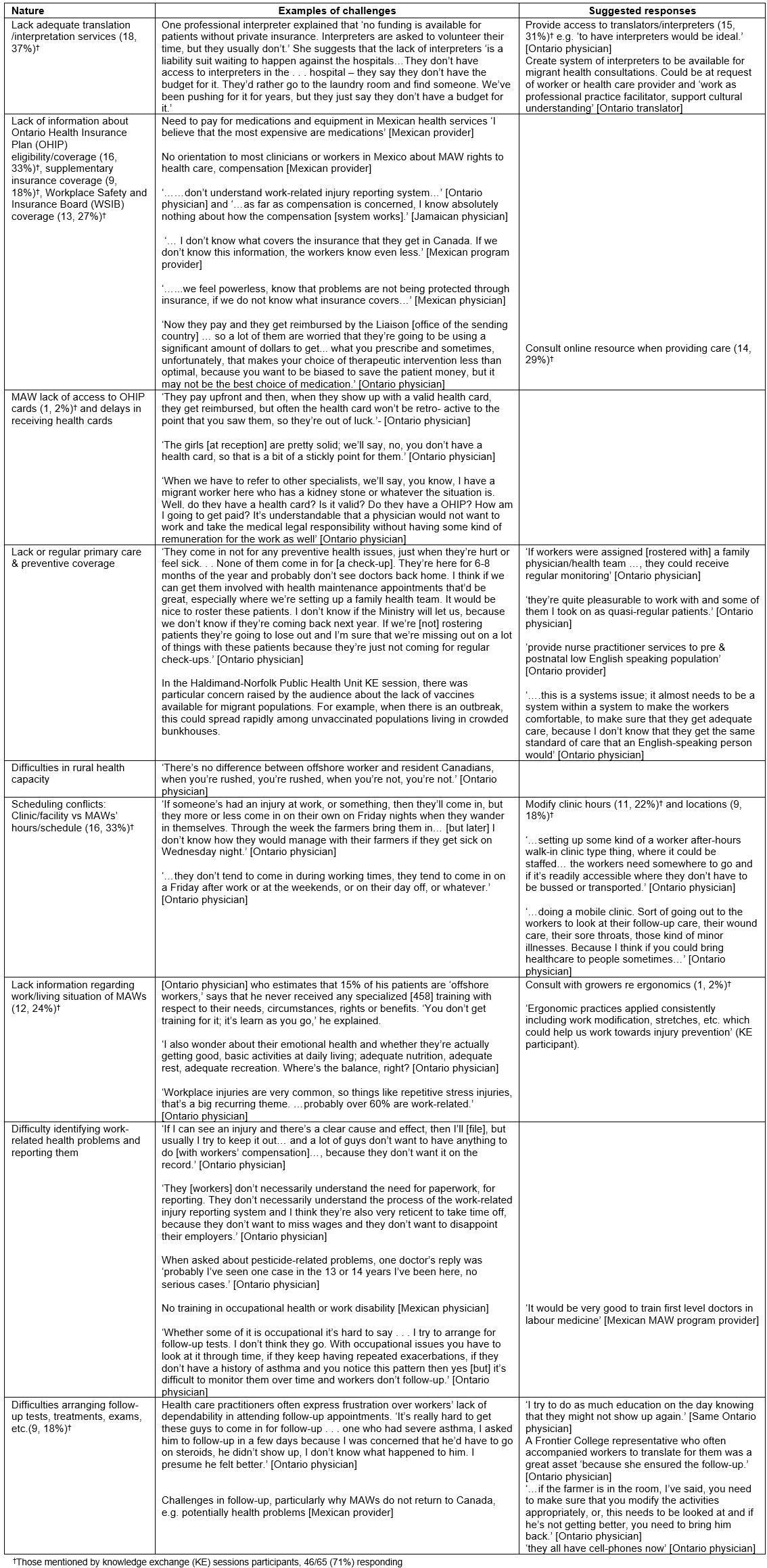 table image