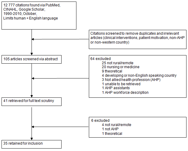 professions allied to medicine