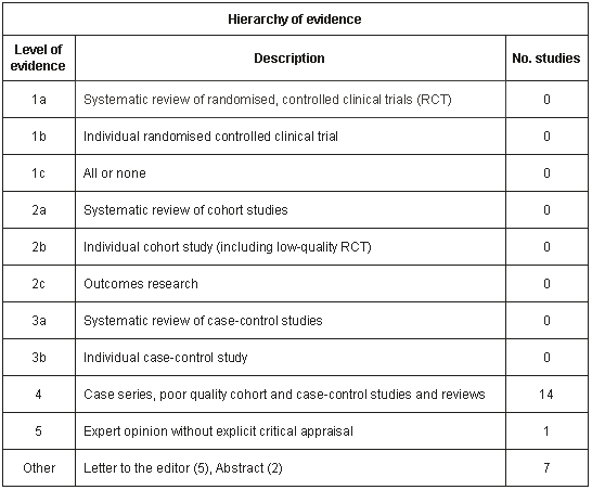 indigenous health services australia initiatives or organisations that attempt to address self- determination in health.