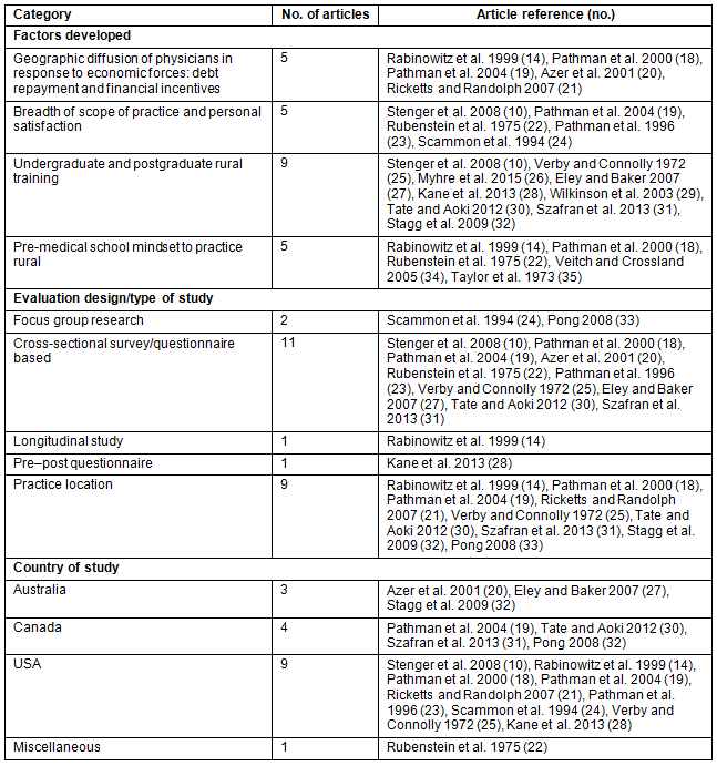 breadth and scope of international marketing research