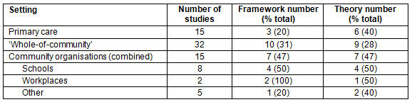 RRH: Rural and Remote Health article: 3529 - How widespread are the ... RRH: Rural and Remote Health article: 3529 - How widespread are the ...