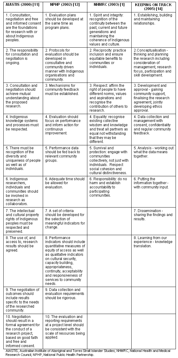 Rrh Rural And Remote Health Article 746 Evaluating - 