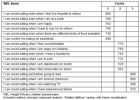 Rrh Rural And Remote Health Article 864 Applicability Of The Stages Of Change And Weight Efficacy Lifestyle Questionnaire With Natives Of Sarawak Malaysia