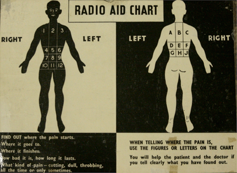 Where Does It Hurt Chart