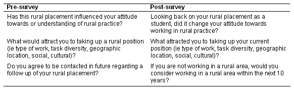 appendix i pre and post survey question examples