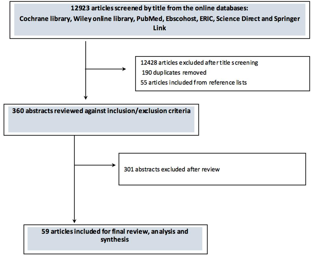 medical review articles