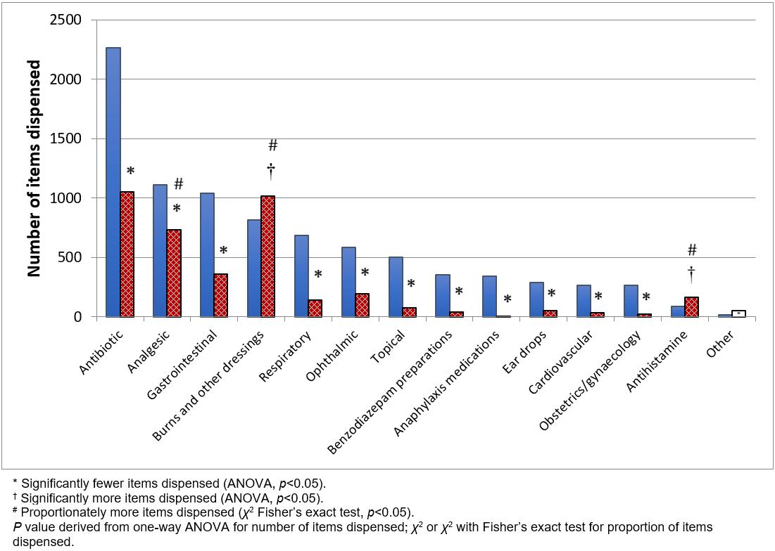 RRH Rural and Remote Health article 4502 Telemedicine in remote