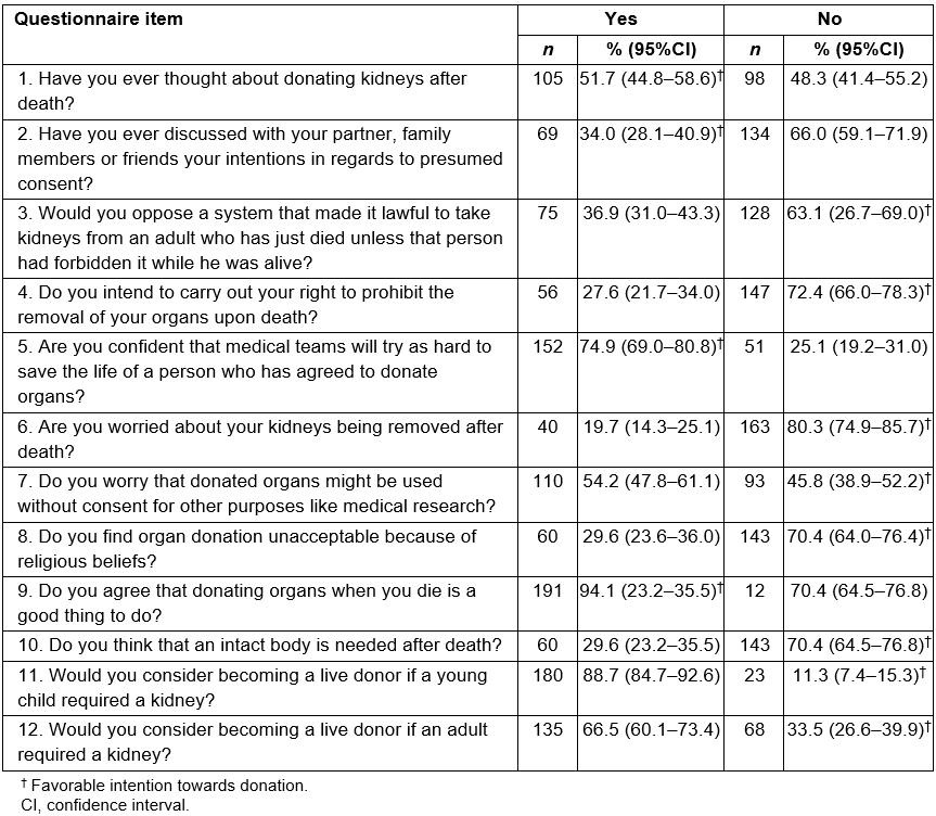RRH Rural and Remote Health article 5241 Organ donation attitudes