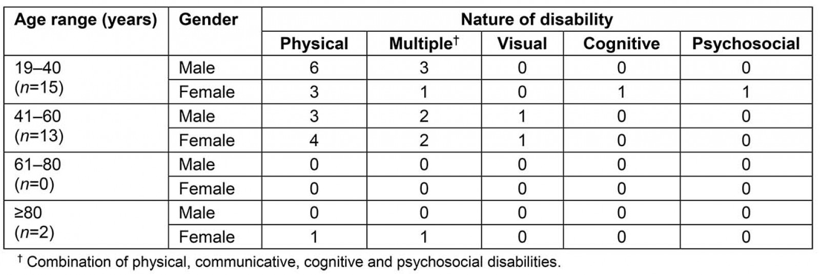 table image