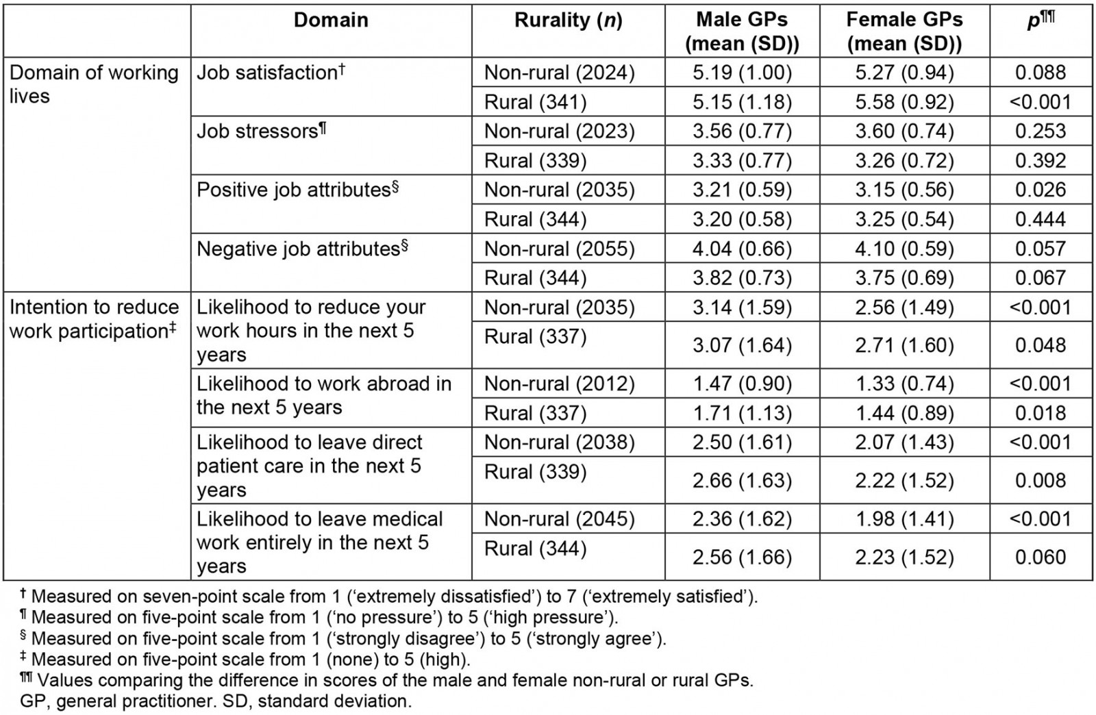 table image
